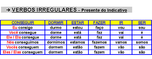 traducir espanol portugues brasileno