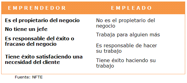 Curso gratis de Guía fácil para emprendedores Entrenamiento