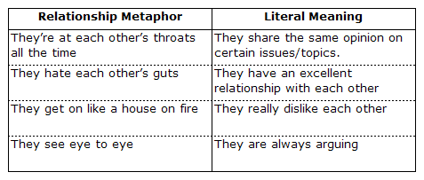 relationship metaphors literal meaning curso aulafacil intermedio match their ingles