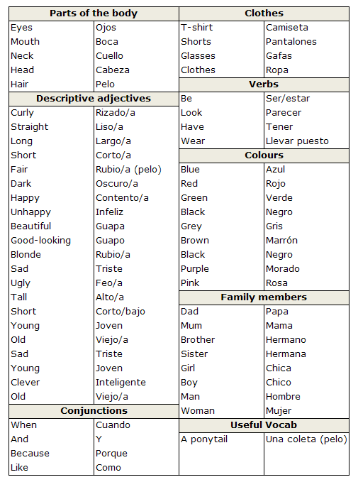 Family, friends and relationships (description) - Anglès per a adults