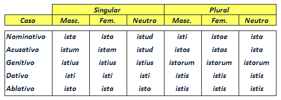 ej-damihi-istas-tabellae-dame-esas-tablillas-istas-funci-n-de