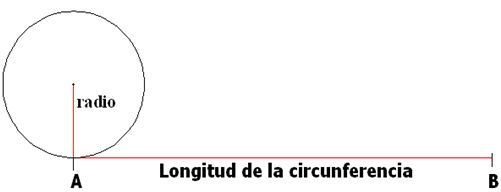 La Distancia Ab Es La Longitud De La Circunferencia