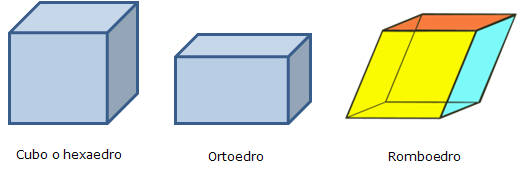 Resultado de imagen para ortoedro,cubo,romboedro