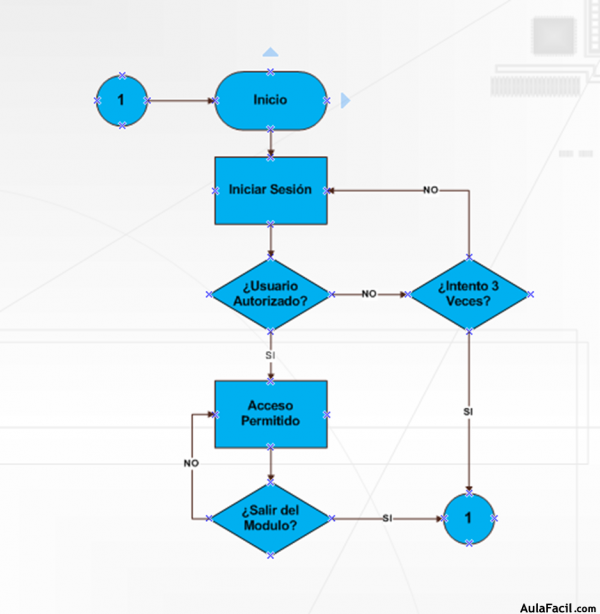 ?▷【 Diagrama de Flujo I - Microsoft Office Visio - Creación de Diagramas  de Flujo 】