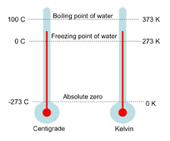 Cómo convertir grados Celsius a Fahrenheit sin hacer cálculos